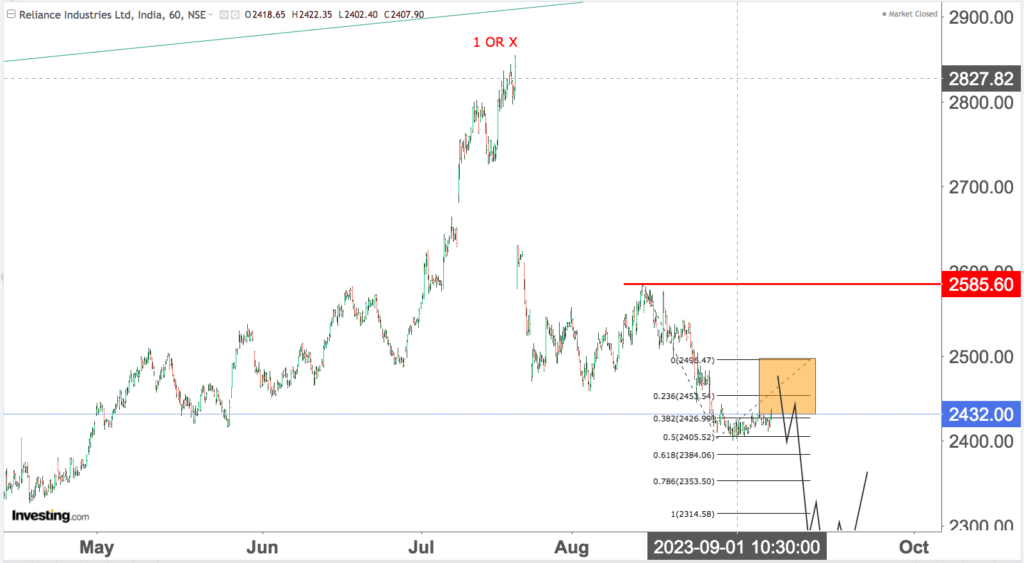 You are currently viewing RELIANCE 8th Sep 2023