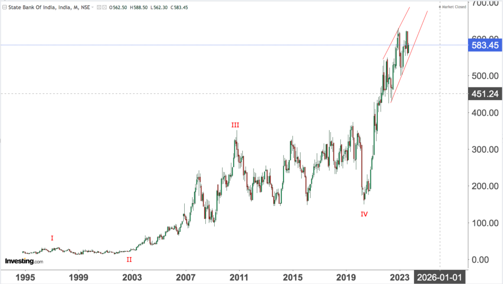 You are currently viewing SBI 11th Sep 2023