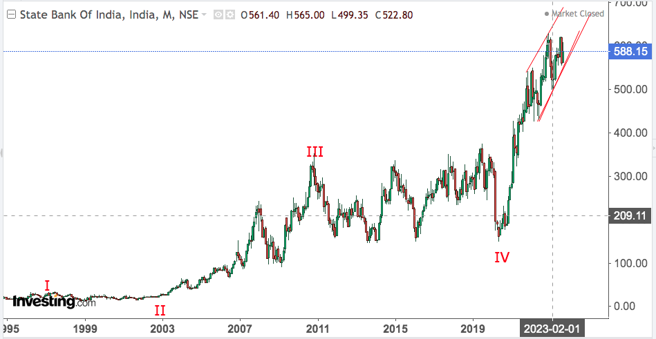 You are currently viewing SBI 22nd Sep 2023