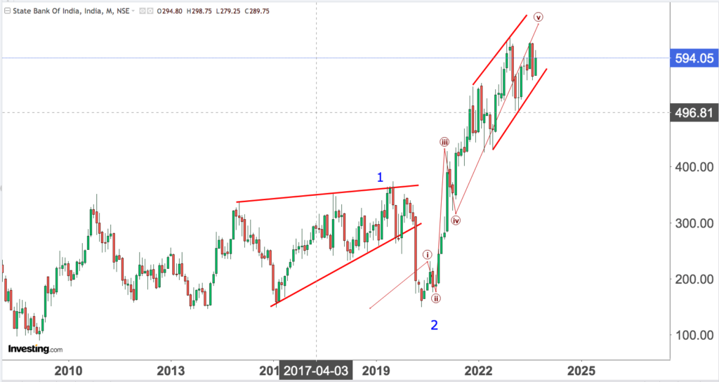 You are currently viewing SBI 26th Sep 2023