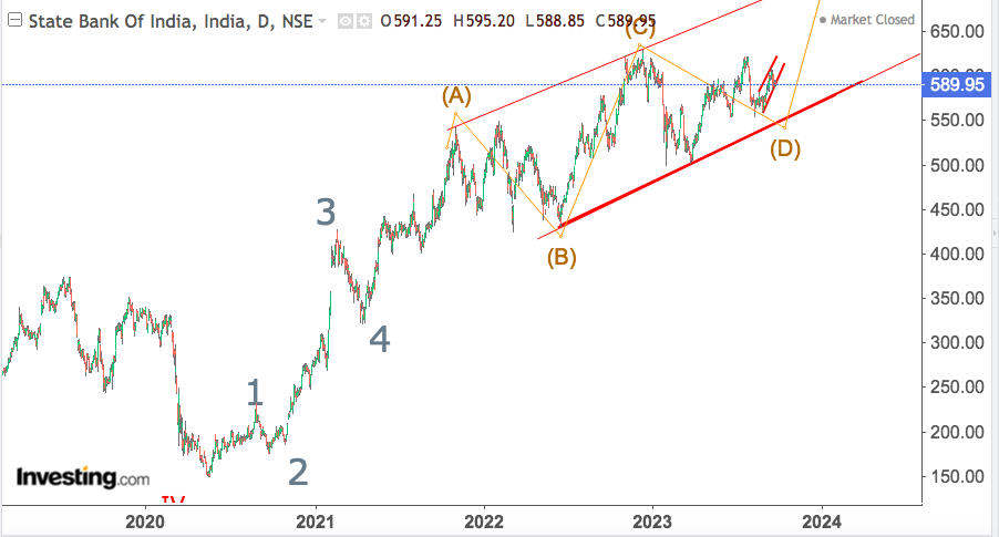 You are currently viewing SBI 29th Sep 2023