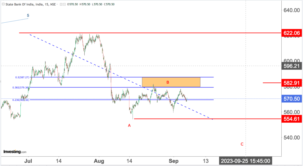 You are currently viewing SBI 7th Sep 2023