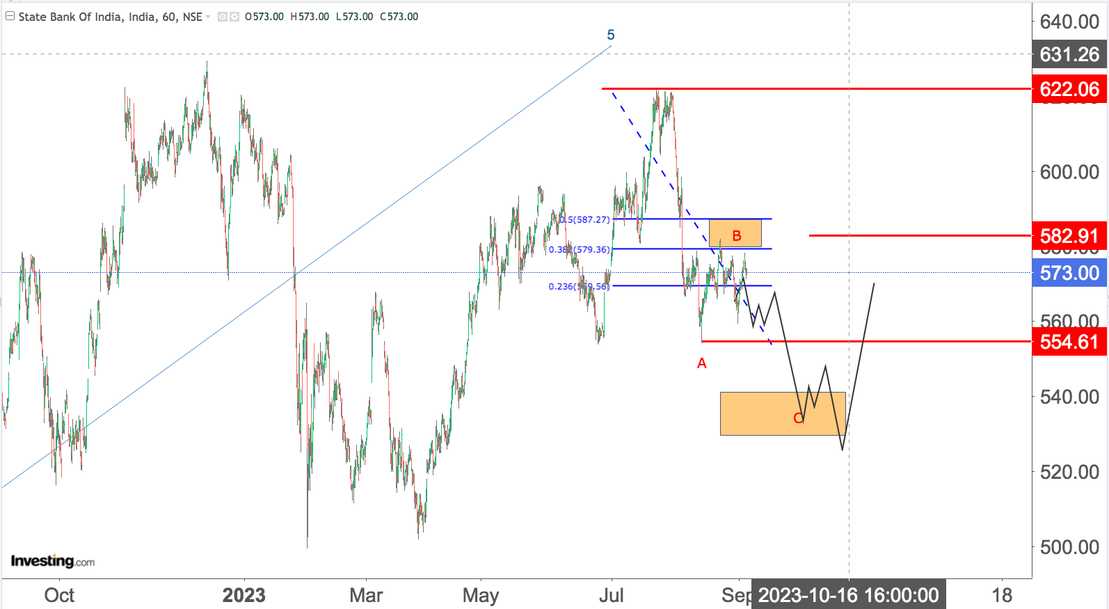 You are currently viewing SBI 6th Sep 2023