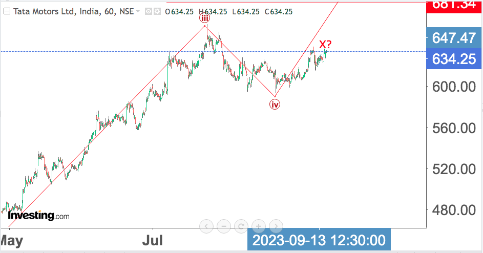 You are currently viewing TATA MOTORS 18th Sep 2023