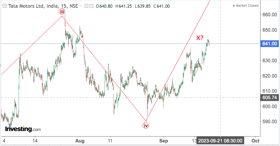 You are currently viewing TATA MOTORS 20th Sep 2023