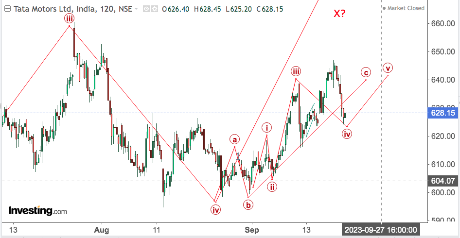 You are currently viewing TATA MOTORS 22nd Sep 2023