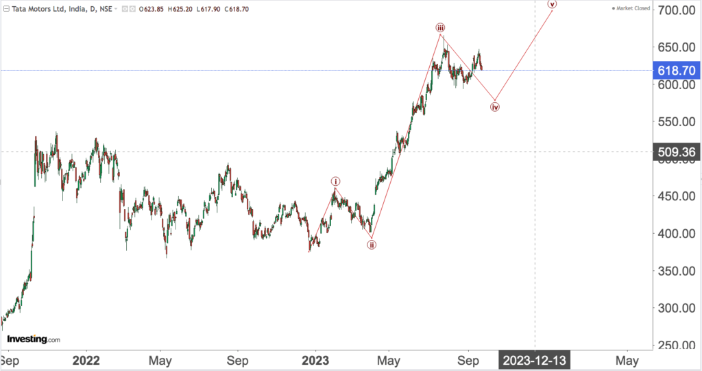 You are currently viewing TATA MOTORS 26th Sep 2023