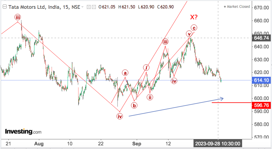 You are currently viewing TATA MOTORS 29th Sep 2023