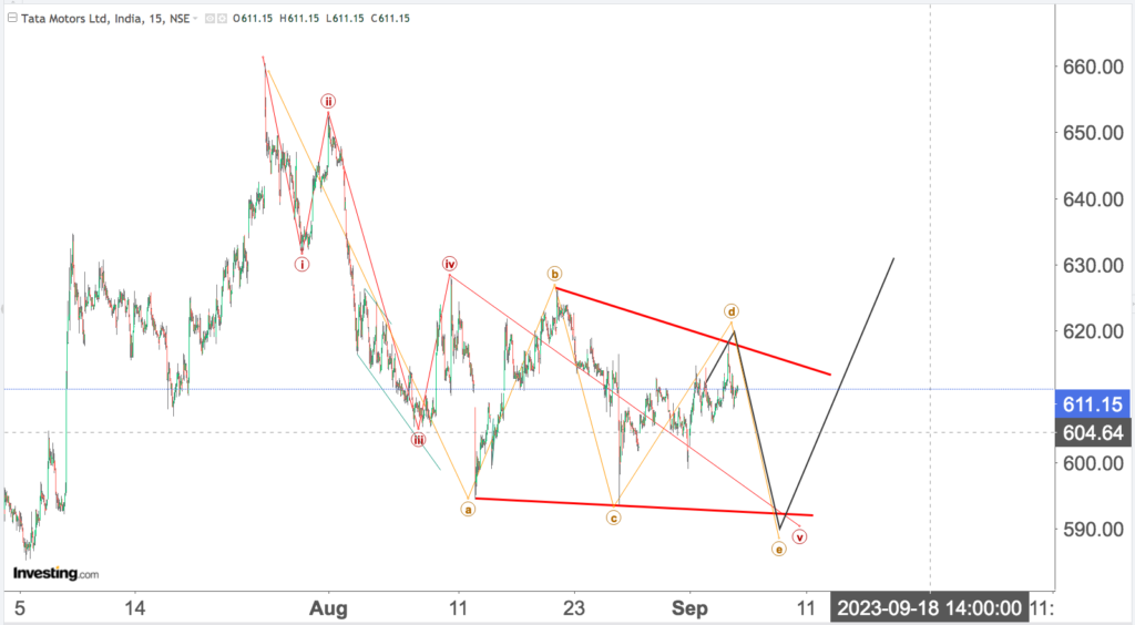 You are currently viewing TATA MOTORS 6th Sep 2023