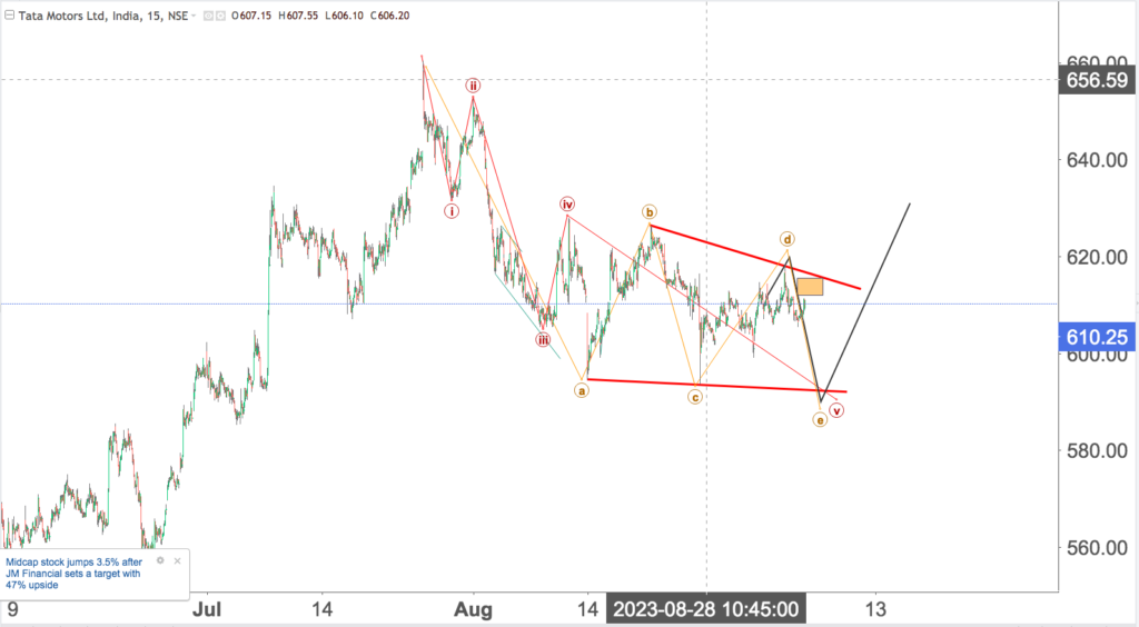 You are currently viewing TATA MOTORS 7th Sep 2023