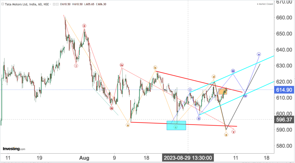 You are currently viewing TATA MOTORS 8th Sep 2023