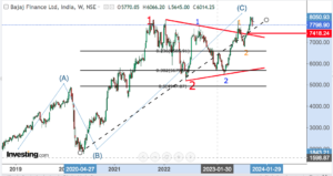Read more about the article BAJAJ FINANCE 25th Oct 2023