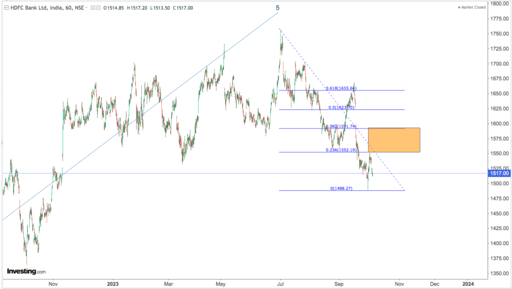 You are currently viewing HDFC BK 10th Oct 2023