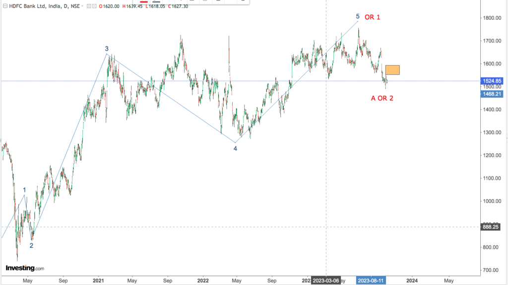 You are currently viewing HDFC BK 11th Oct 2023