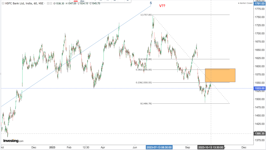 You are currently viewing HDFC BK 16th Oct 2023