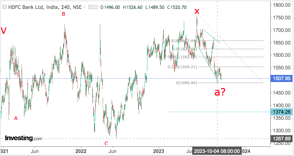 You are currently viewing HDFC BK 25th Oct 2023