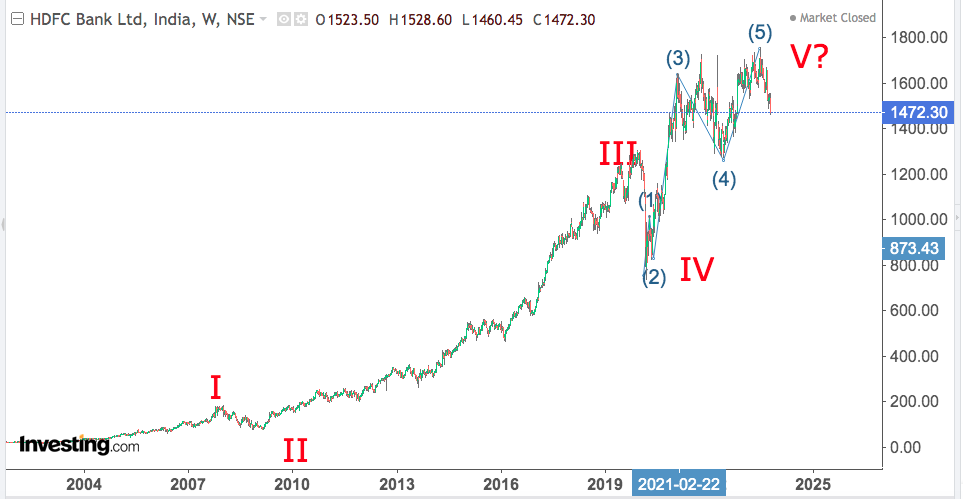 You are currently viewing HDFC BK 30th Oct 2023