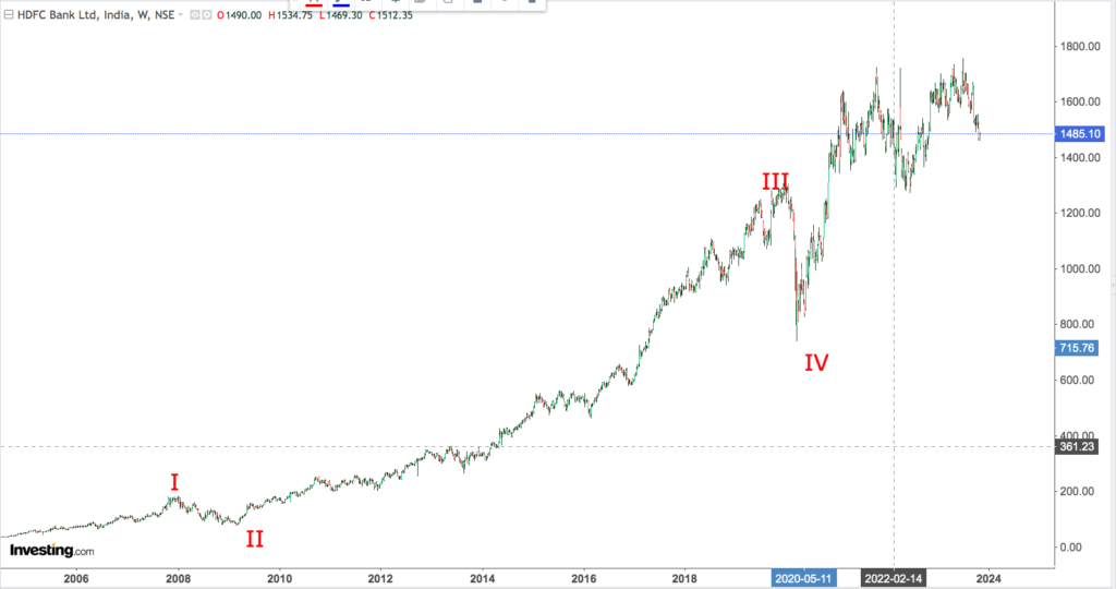 You are currently viewing HDFC BK 31st Oct 2023