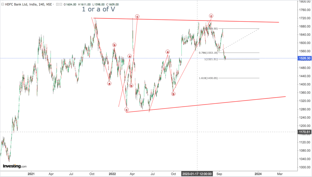 You are currently viewing HDFC BK 3rd Oct 2023