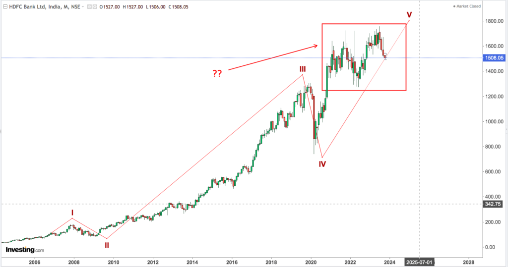 You are currently viewing HDFC BK 4th Oct 2023