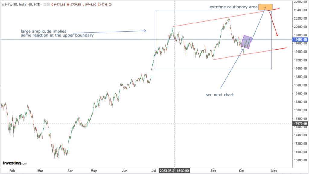 You are currently viewing NIFTY Opening On 11th Oct 2023