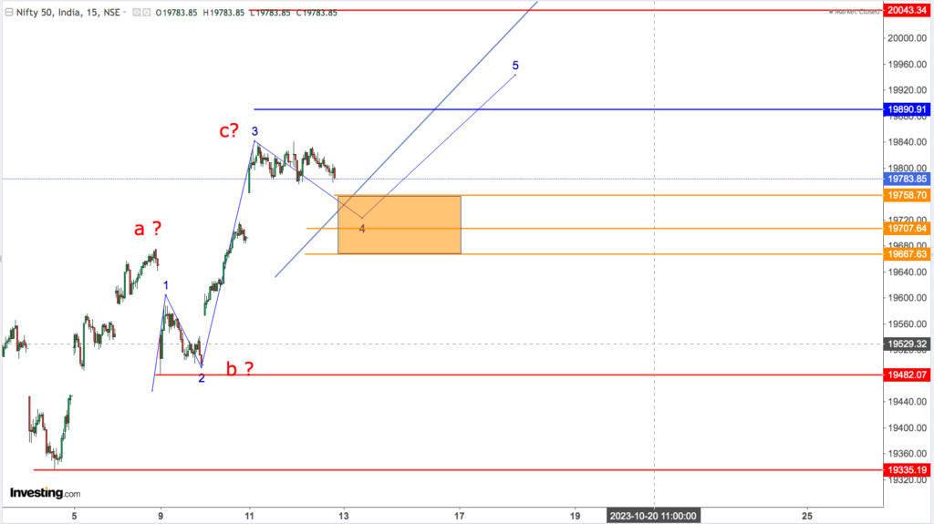 You are currently viewing NIFTY Opening On 13th Oct 2023