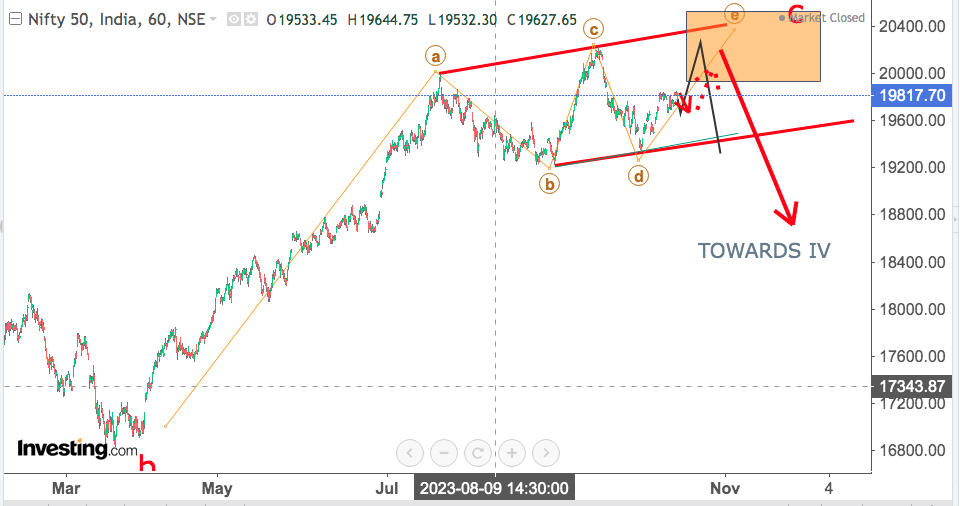 You are currently viewing NIFTY Opening On 18th Oct 2023