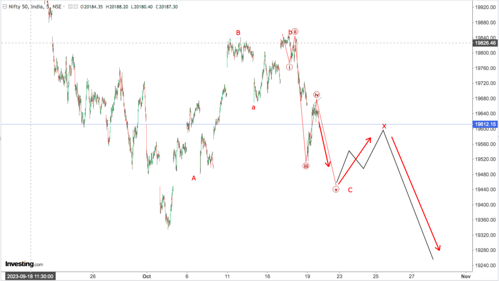 You are currently viewing NIFTY Opening On 20th Oct 2023