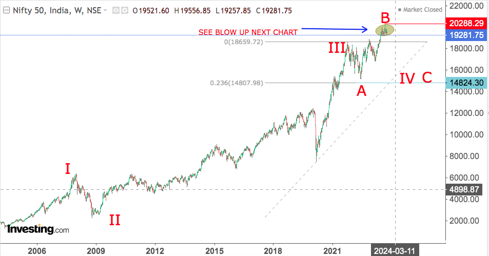 You are currently viewing NIFTY Opening On 25th Oct 2023