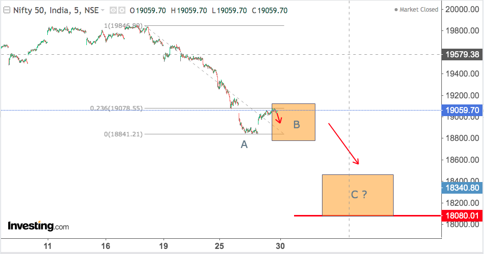 You are currently viewing NIFTY Opening On 30th Oct 2023