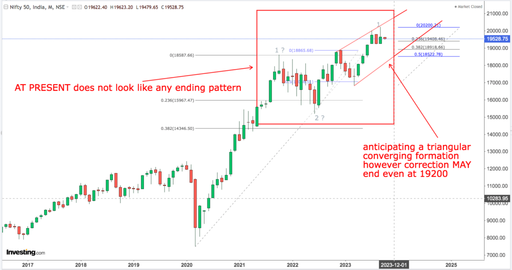 You are currently viewing NIFTY Opening On 4th Oct 2023