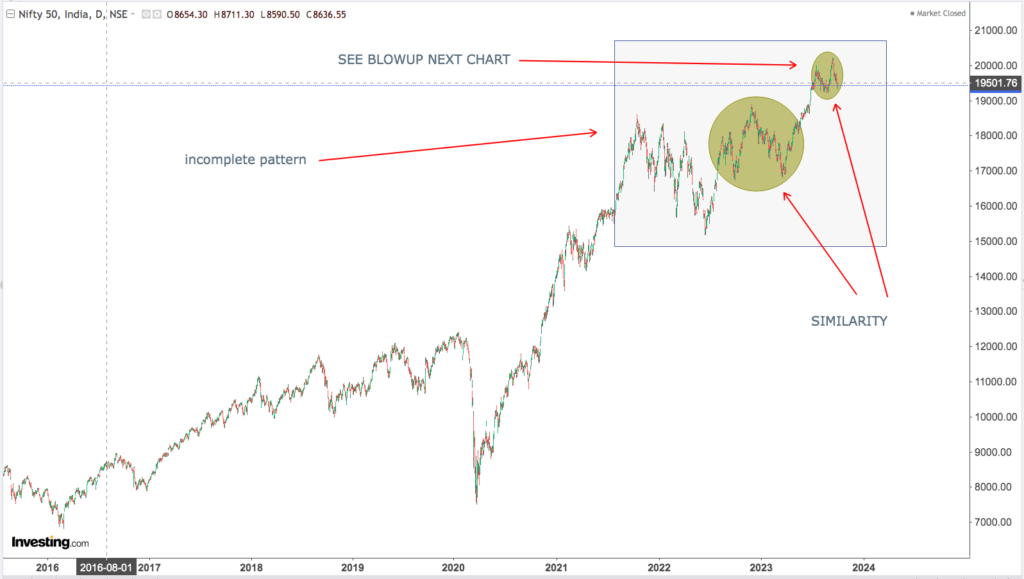 You are currently viewing NIFTY Opening On 5th Oct 2023