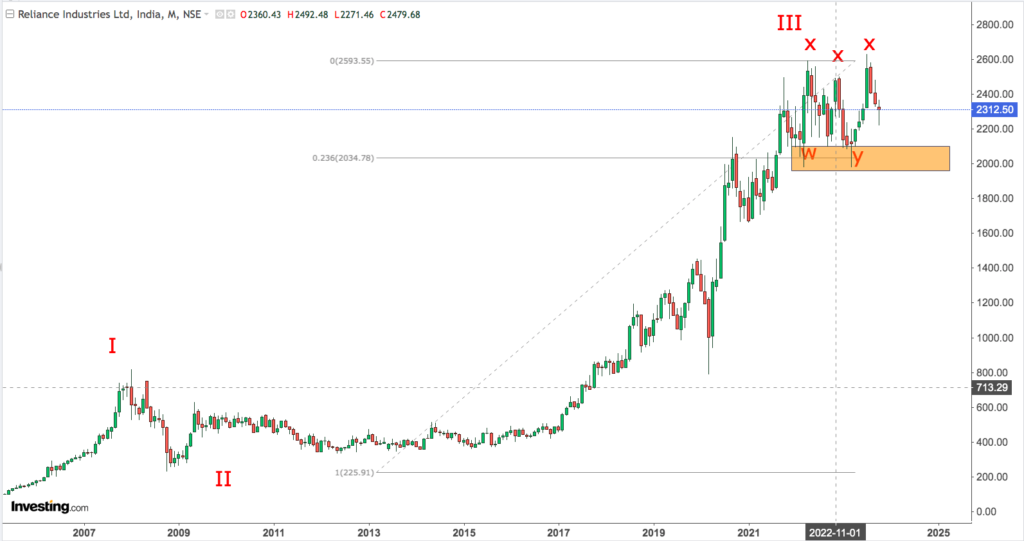 You are currently viewing RELIANCE 31st Oct 2023