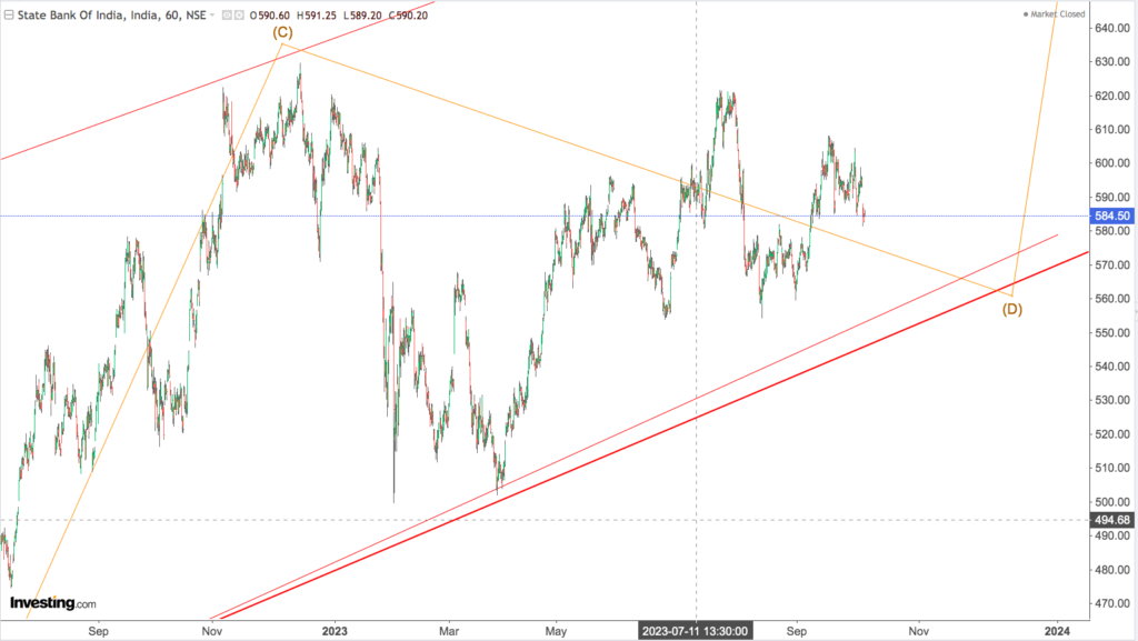 You are currently viewing SBI 10th oct 2023