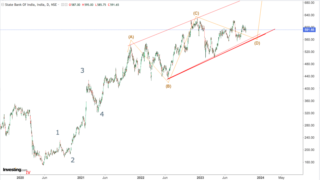 You are currently viewing SBI 11th Oct 2023