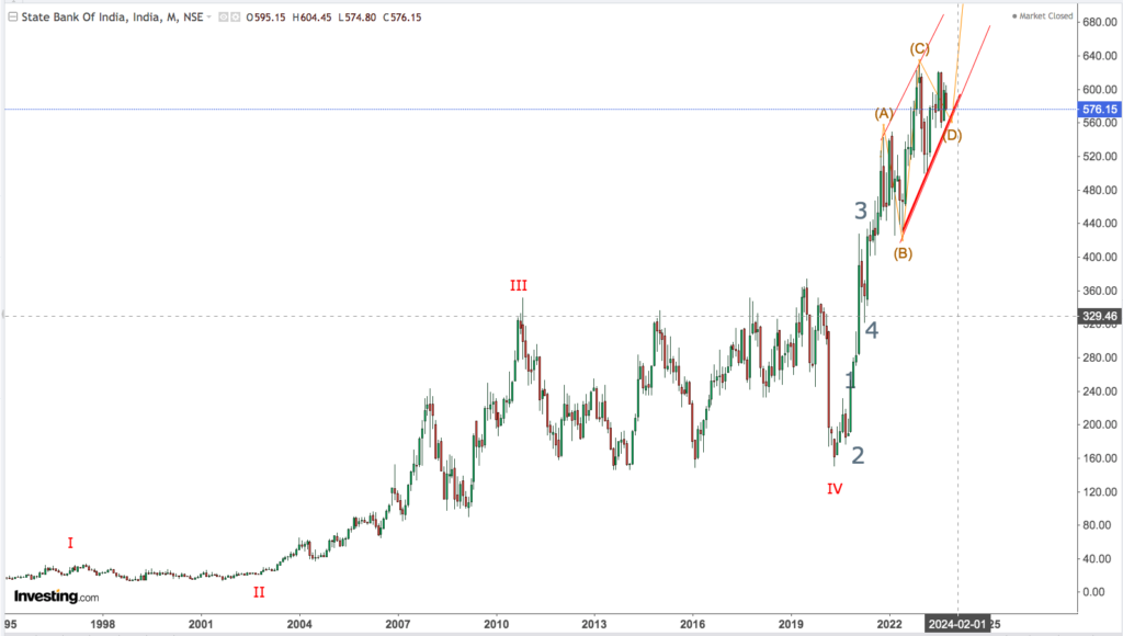 You are currently viewing SBI 16th Oct 2023