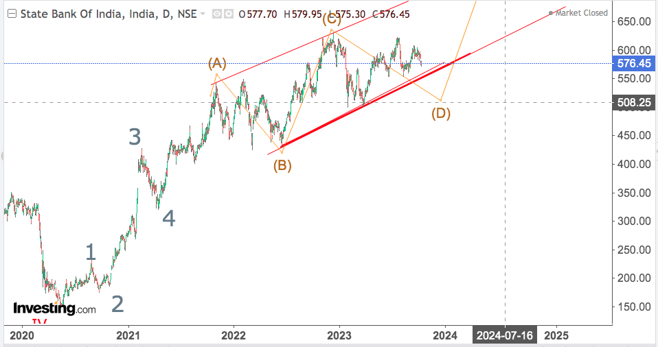 You are currently viewing SBI 18th Oct 2023