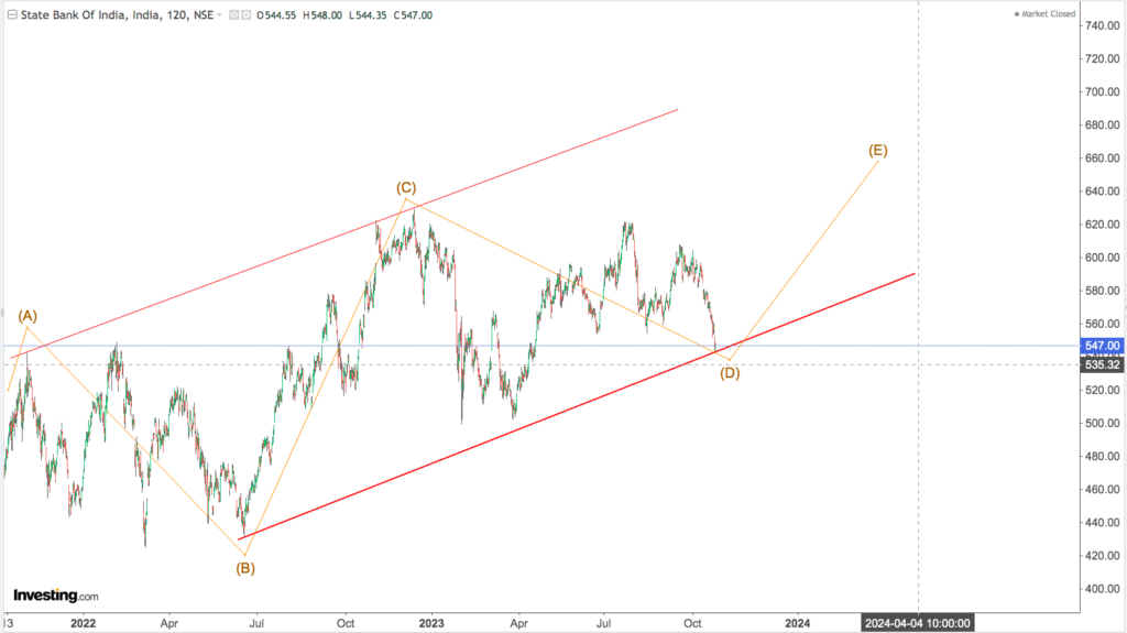 You are currently viewing SBI 27th oct 2023