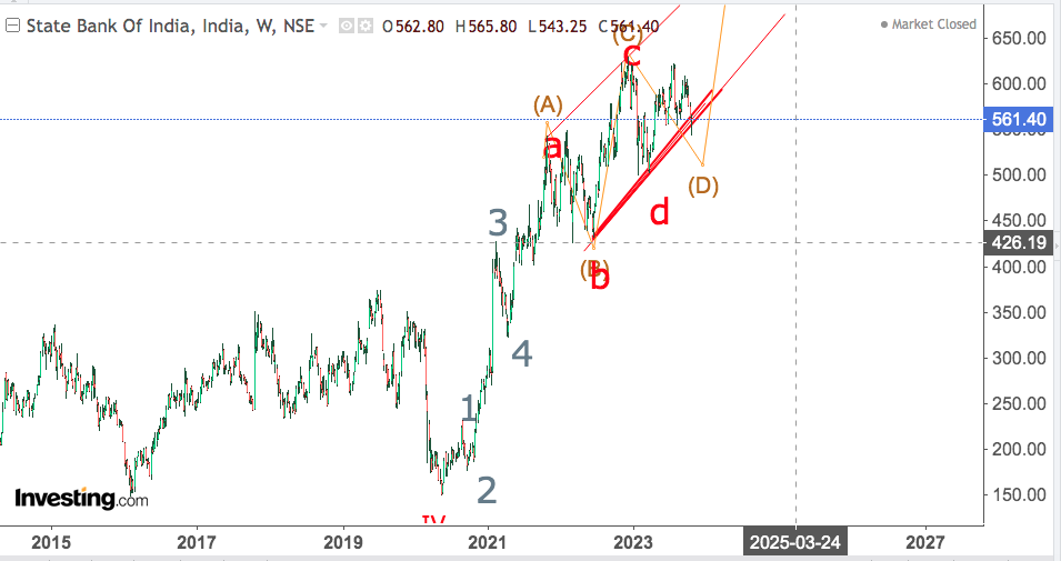 You are currently viewing SBI 30th Oct 2023