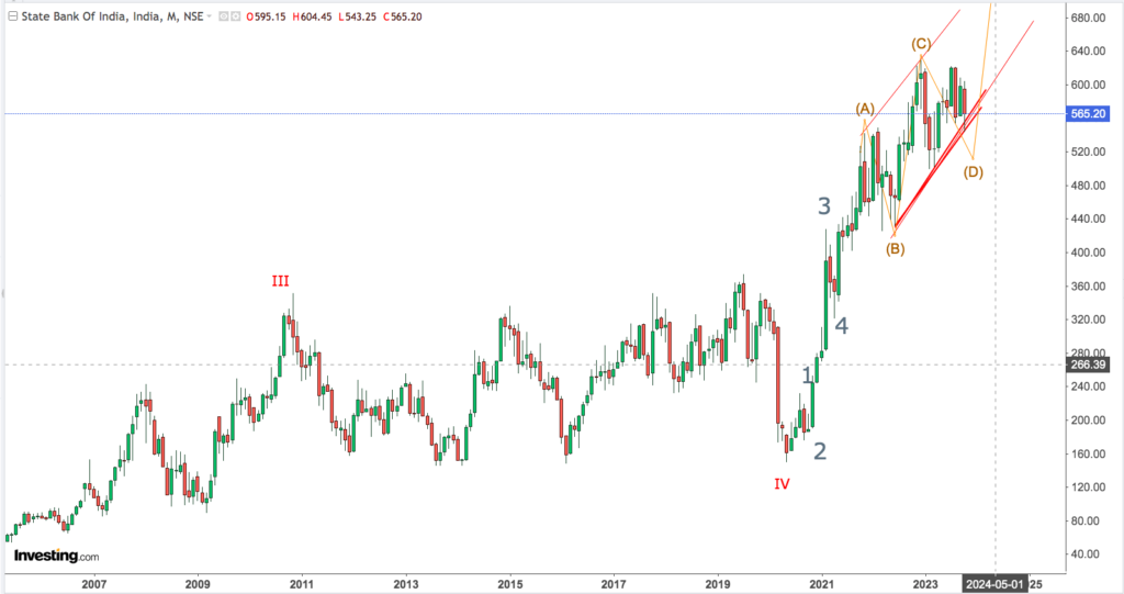 You are currently viewing SBI 31st Oct 2023