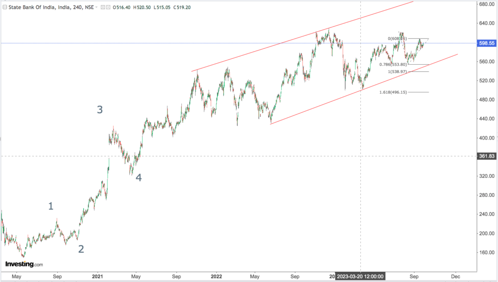 You are currently viewing SBI 3rd Oct 2023