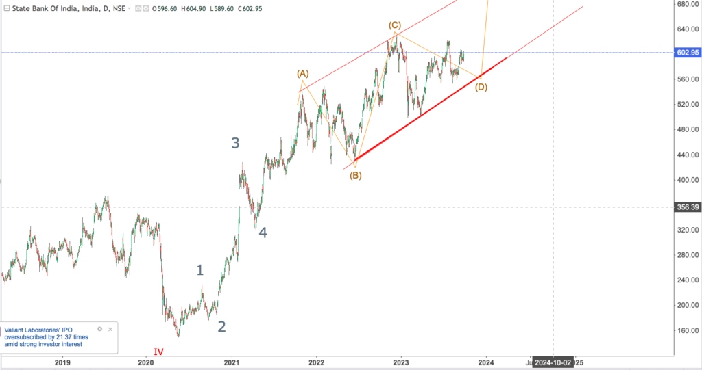 You are currently viewing SBI 4th Oct 2023