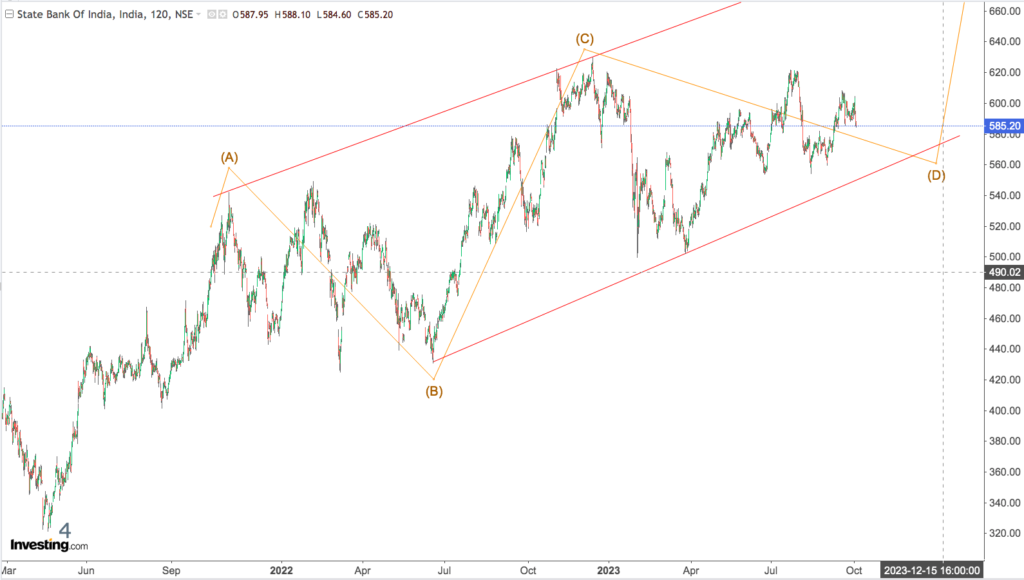 You are currently viewing SBI 5th Oct 2023