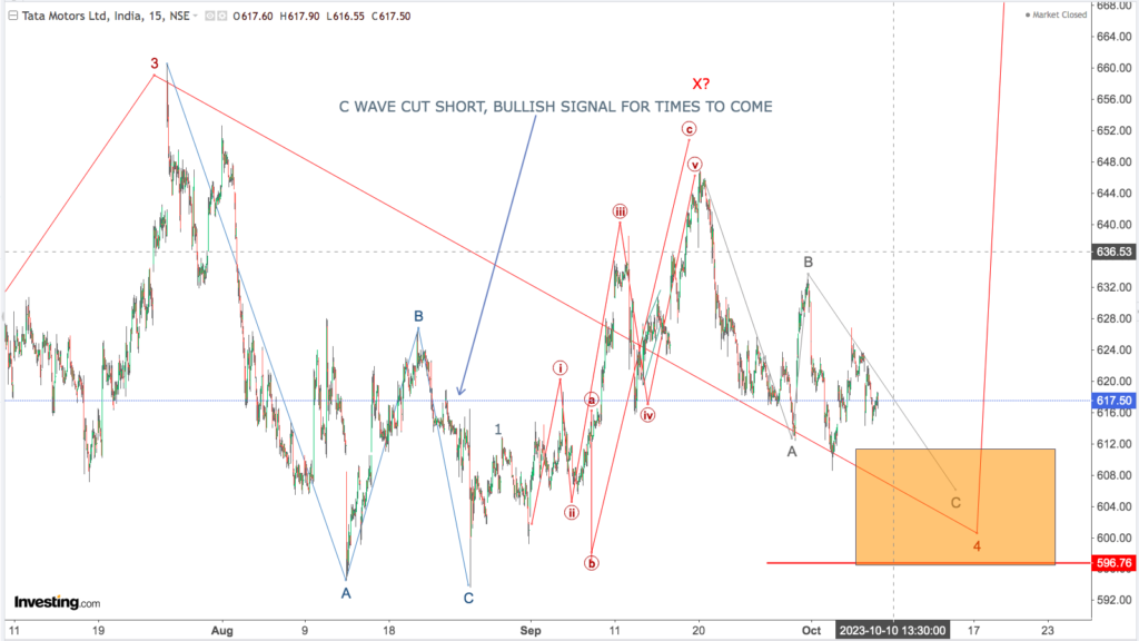 You are currently viewing TATA MOTORS 10th Oct 2023