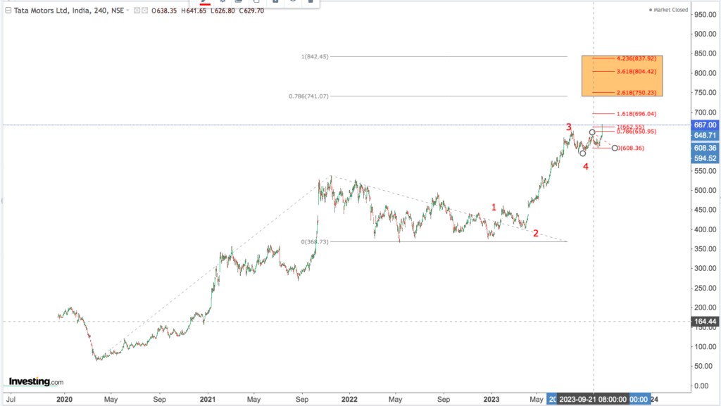 You are currently viewing TATA MOTORS 16th Oct 2023