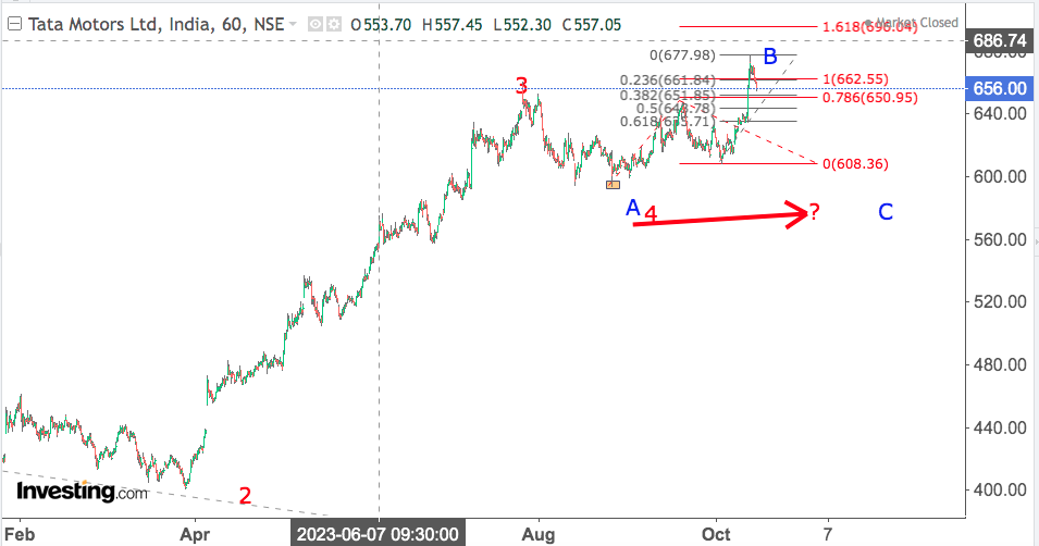 You are currently viewing TATA MOTORS 18th Oct 2023