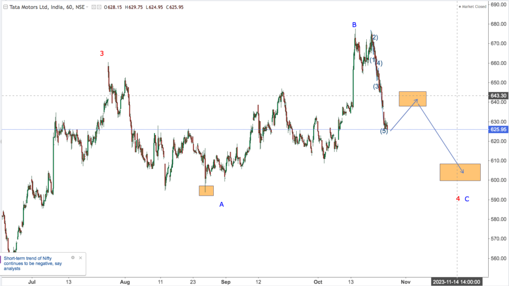 You are currently viewing TATA MOTORS 27th Oct 2023