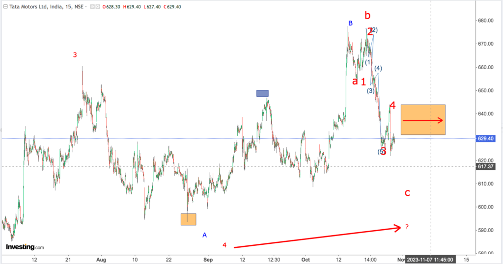 You are currently viewing TATA MOTORS 31st Oct 2023