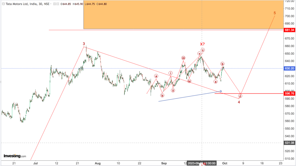 You are currently viewing TATA MOTORS 3rd Oct 2023