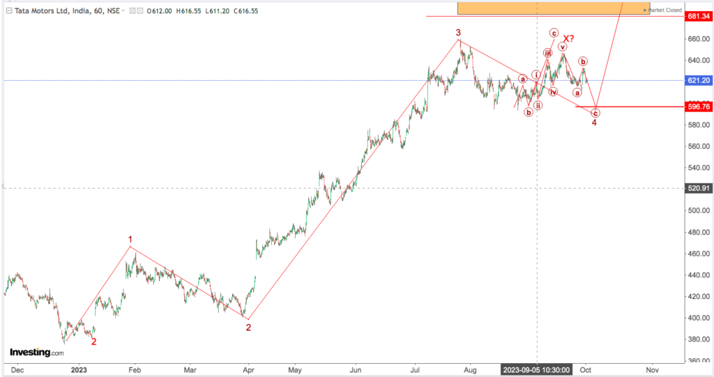 You are currently viewing TATA MOTORS 4th Oct 2023